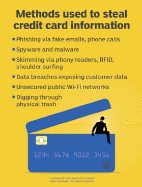 can someone steal my card info using rfid|rfid credit card security.